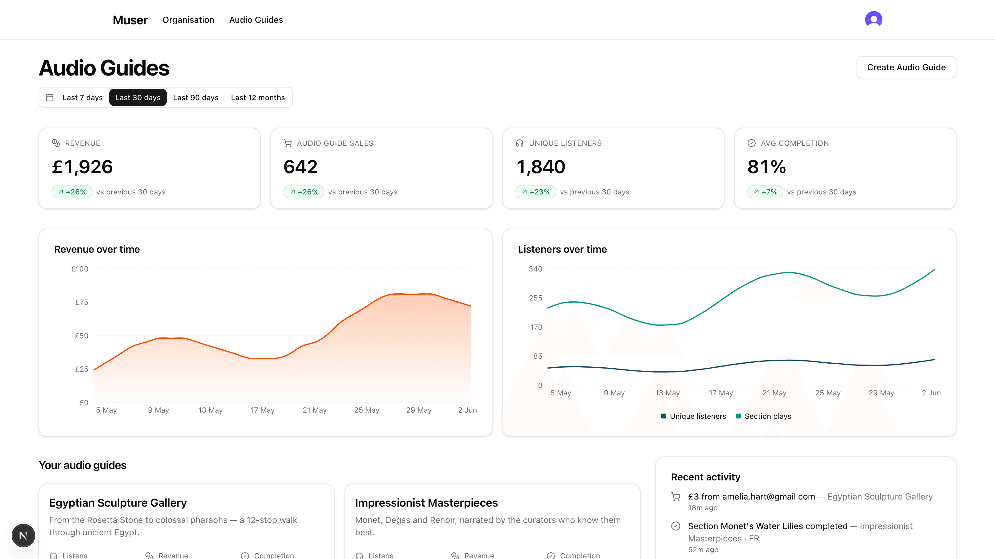 Muser creator dashboard with audio guide stops and translations